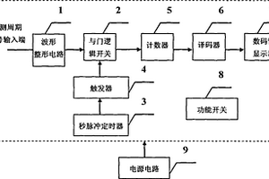 便攜式數字頻率計
