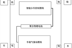 智能小車氣象站
