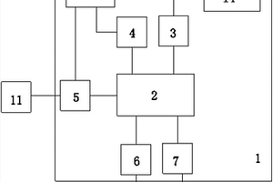 基于NB-IoT通訊技術和藍牙通訊技術的窖井蓋控制裝置