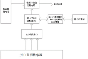 帶GPS定位及監控的市政路燈電力智能巡檢終端