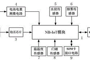 基于NB-IoT的箱體定位監測裝置