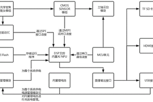 智能跟隨光學變焦攝像機