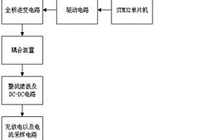 新的無人機自動充電裝置