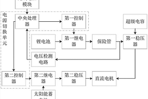 用于無人機的電源系統