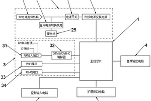 嵌入式應急廣播機頂盒