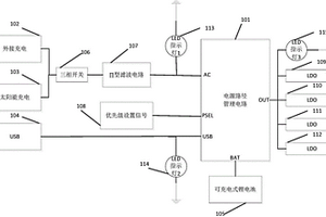 OBU中的多源供電管理系統