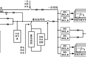飛行器姿態翻轉狀態下的能源獲取系統