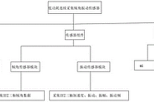 基于ULP協處理器的低功耗連續采集傾角振動傳感器