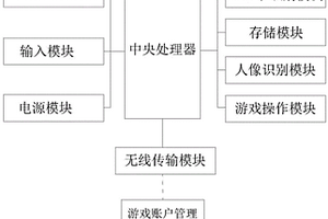 游戲機控制系統