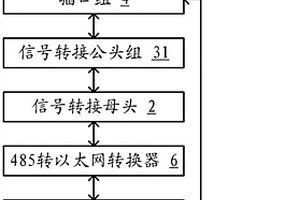 基于RS485的數據采集設備