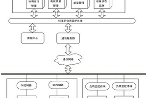 光伏儲能直流智能微網監控管理系統