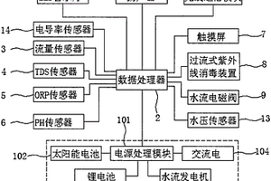 凈水器龍頭智能控制系統
