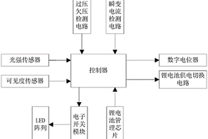 多色溫LED路燈智能控制系統