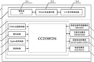 盆栽運輸側翻監測與防護裝置