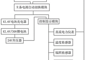 光伏發電現場多功能檢測系統