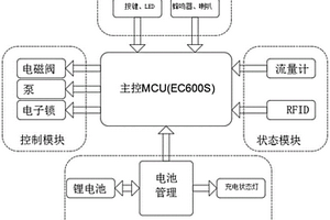 智能售酒機