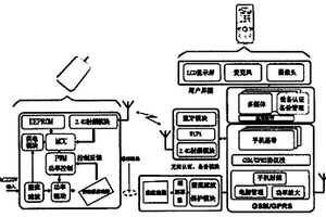 具有數據交互功能的無線充電手持設備和充電器
