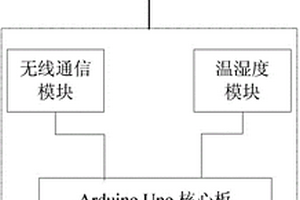 大氣溫濕度監測四軸飛行器