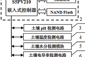 便攜式土質參數檢測裝置