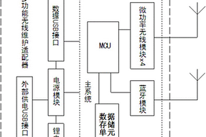 多功能無線維護適配器