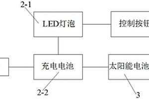 帶有LED發光體的自行車把手套