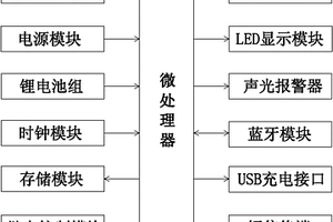 基于IC卡的單相電子式預付費電能表