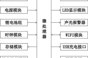 基于NFC技術的預付費電能表