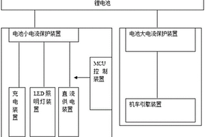 工作燈系統