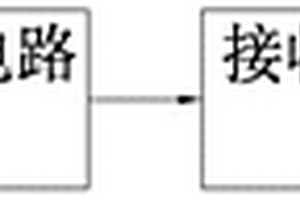電動車防盜裝置