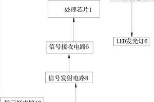 無線遙控LED發光鞋