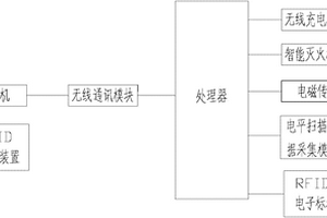 電纜隧道巡檢機器人系統