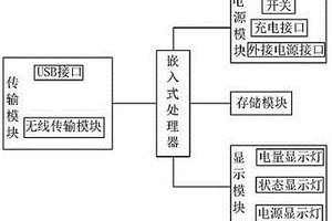 便攜式無線傳輸設備