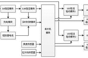 柔性啟動節能路燈