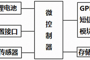 一體式水位預警裝置