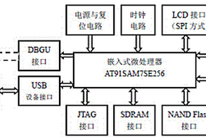 基于微處理器的嵌入式數據采集與處理系統