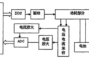 電池內阻測試裝置