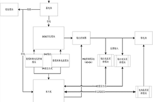 汽車用小型風能發電充放電管理系統