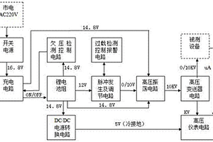 電力設備絕緣檢測及線路“軟接地”故障查尋儀