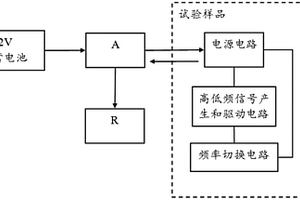 汽車零部件傳導發射試驗樣品