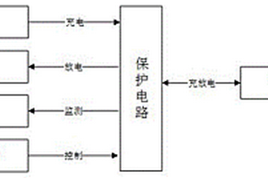 新型的計量終端后備電源