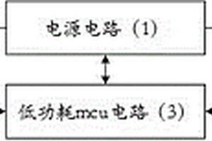 超低功耗藍牙-串口透傳轉換模塊