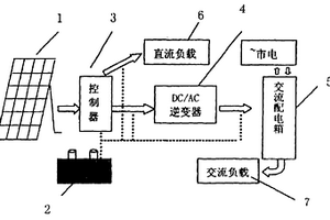 太陽能光伏建筑一體化構件