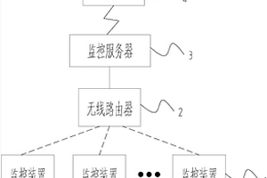 家居安全監控系統