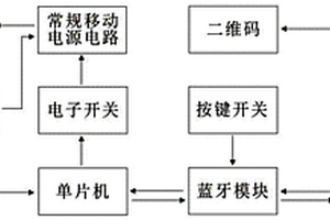 通過藍牙控制充電寶通斷電的系統電路