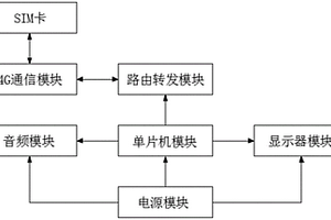 雙網絡兩用手咪