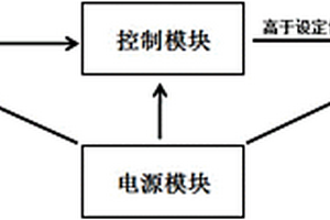 MEMS無線振動報警傳感器