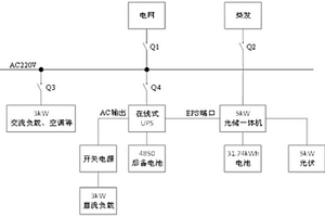 通訊基站多重供電保障系統