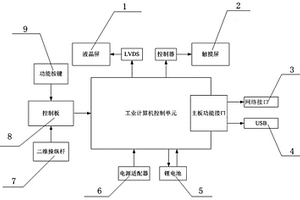 加固手持設備