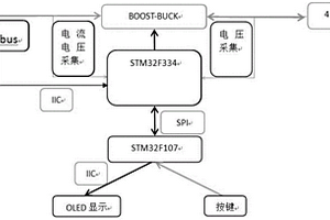 多通道數字電源