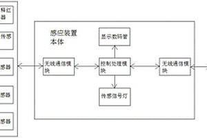 靶機聯動感應裝置